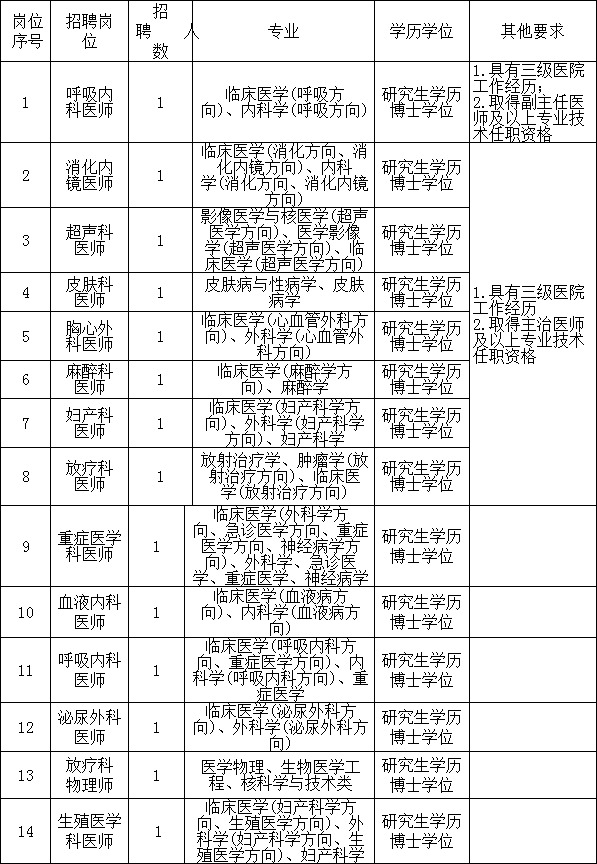 平潭县康复事业单位最新招聘公告概览