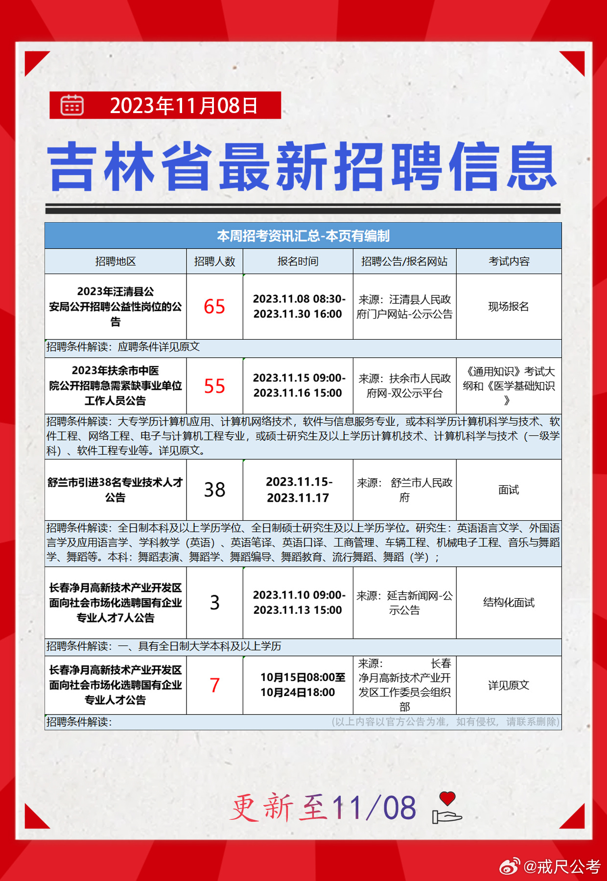 铁锋区图书馆招聘启事全览