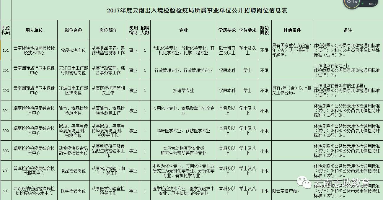 下陆区防疫检疫站招聘信息发布与职业前景探讨